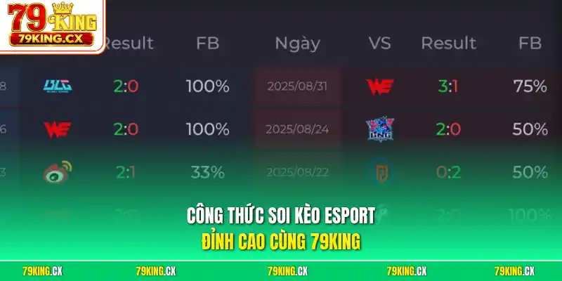Công thức soi kèo Esport đỉnh cao cùng 79King